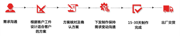 上弘機(jī)電定制流程