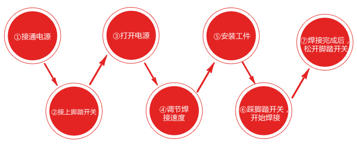 臥式10公斤焊接變位機(jī)操作使用說(shuō)明