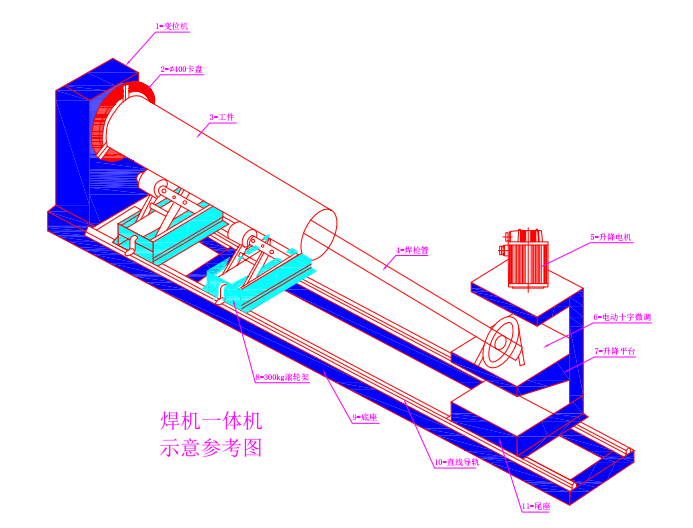 上弘焊接變位機(jī)廠家 duang 的一下“牽手”鄭州速達(dá)煤機(jī)