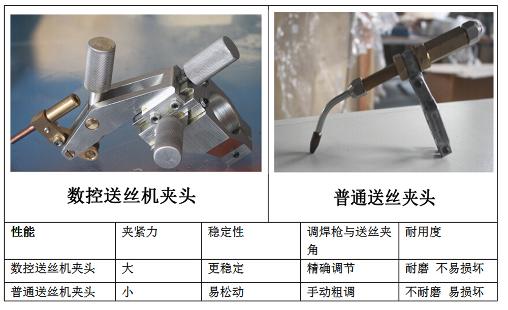 氬弧送絲機(jī)夾頭區(qū)別